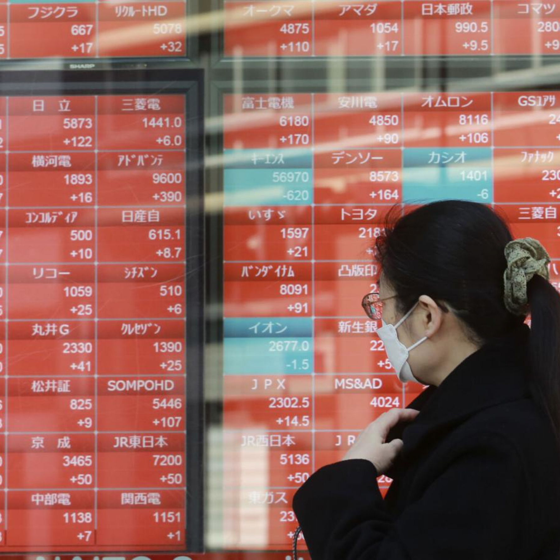 Asian shares rise on easing of Ukraine tensions cheaper oil
